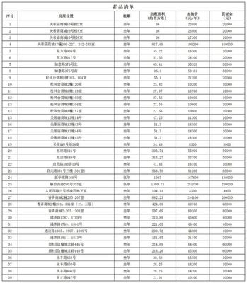 平湖這39處房產(chǎn)開(kāi)始拍租！（附個(gè)人房源推薦與咨詢指南）