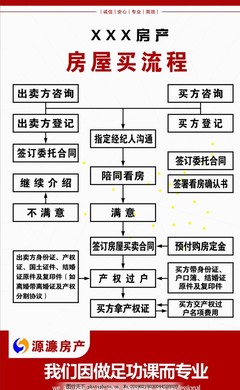 房產(chǎn)咨詢 您的購(gòu)房指南與資產(chǎn)規(guī)劃伙伴