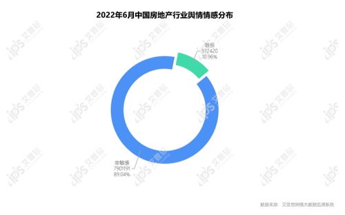 艾普思咨詢發(fā)布《2022年5月中國(guó)房地產(chǎn)輿情監(jiān)測(cè)報(bào)告》 市場(chǎng)情緒與政策預(yù)期的交匯點(diǎn)